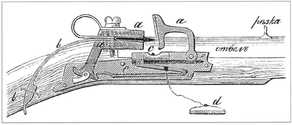 Как промысловики сибири обходились без спускового крючка на ружье вплоть до конца 19-го века?